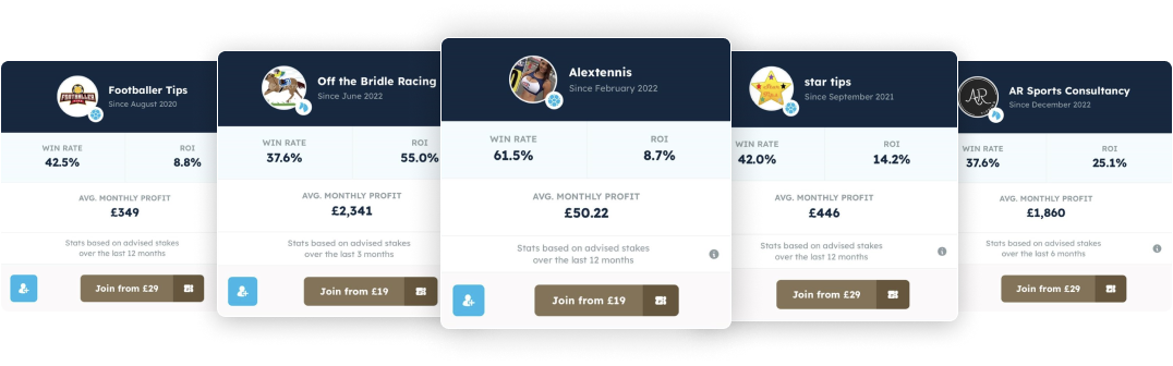 Snapshots - Profiles