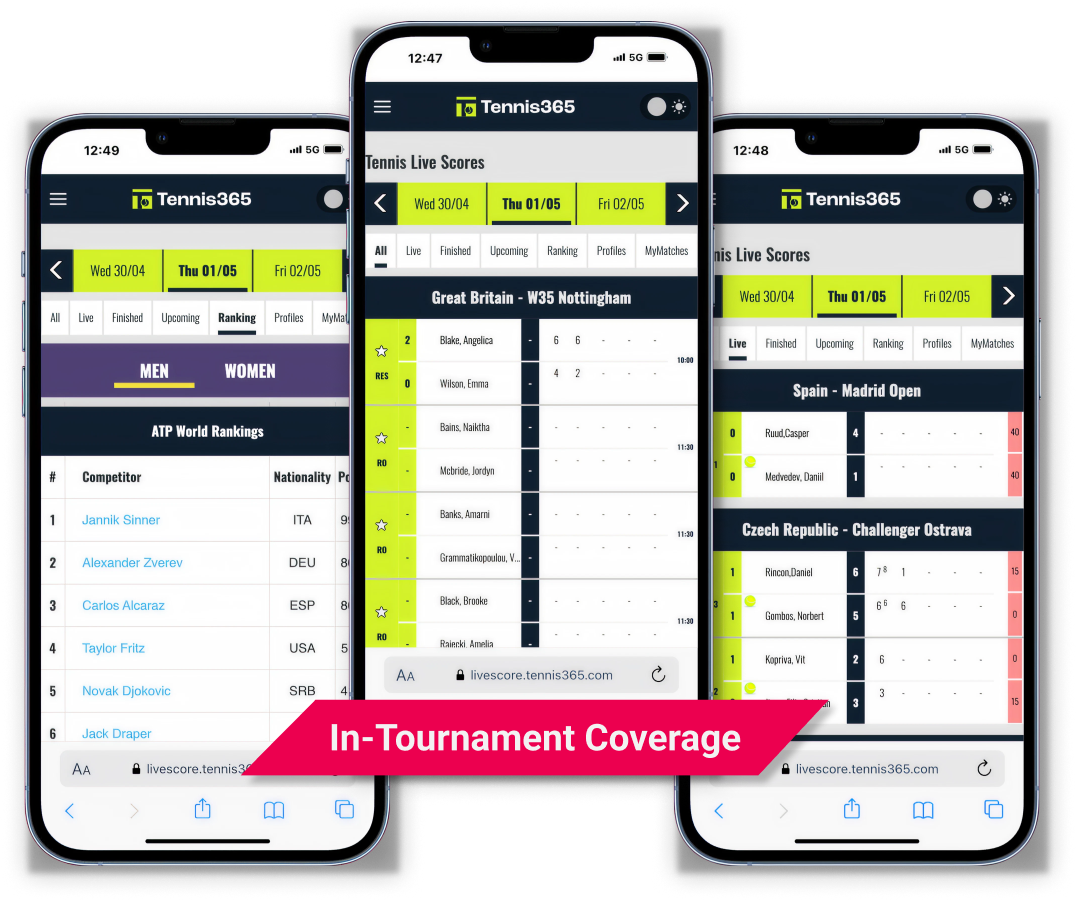 Tournament Coverage Tennis365 - Mockup
